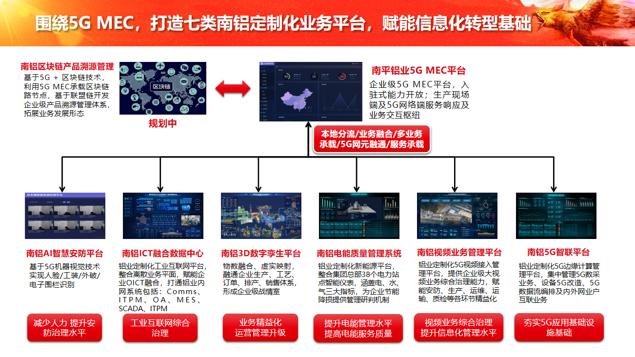 中軟國(guó)際5G+工業(yè)互聯(lián)網(wǎng)解決方案賦能企業(yè)數(shù)字化轉(zhuǎn)型 數(shù)據(jù)服務(wù)驅(qū)動(dòng)智能制造
