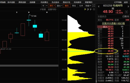 a股 這六大 網絡游戲 優(yōu)質龍頭,誰是下一只翻倍潛力股
