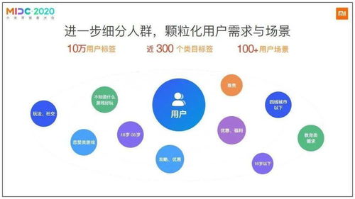 玩家累積達3.6億 合作開發(fā)者數量破萬 小米游戲亮出了變革的野心
